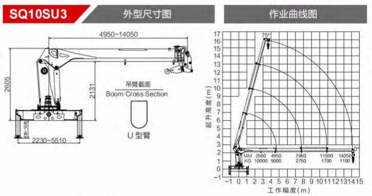 10Ton Telescopic boom truck mounted crane