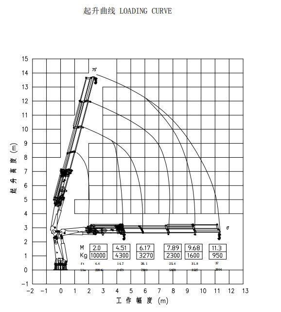 10Ton knuckle boom marine crane details 2