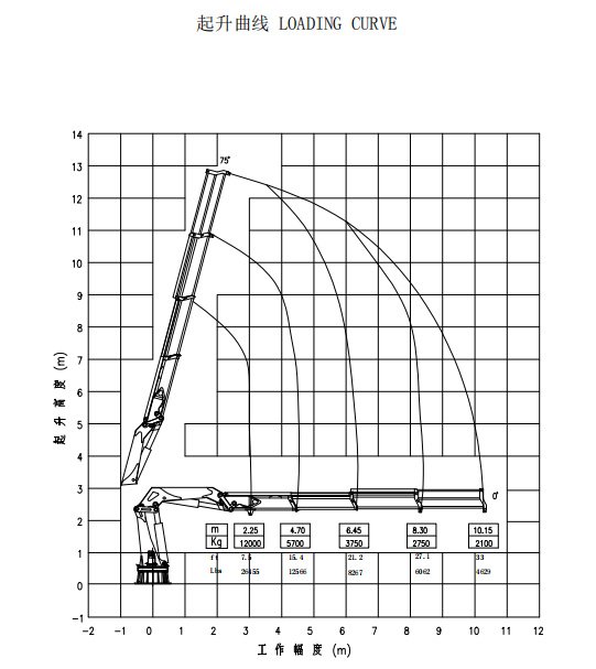 12Ton knuckle boom marine crane details 2