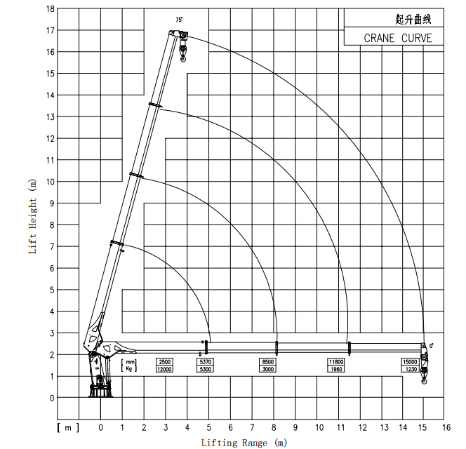 12Ton telescopic boom marine crane 2