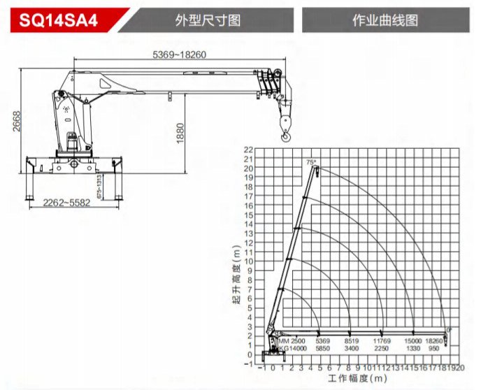 14Ton Telescopic boom truck mounted crane 1