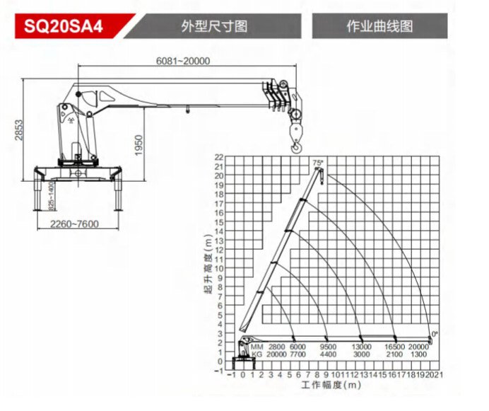 16Ton Telescopic boom truck mounted crane