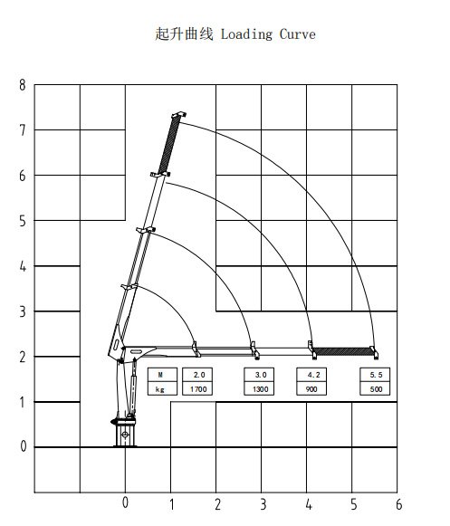 1Ton knuckle boom marine crane details 2