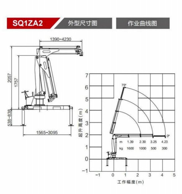 1Ton knuckle boom truck mounted crane