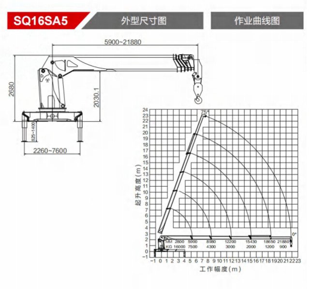 20Ton Telescopic boom truck mounted crane