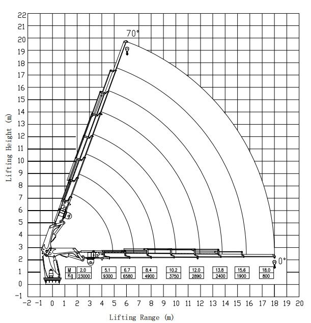 20Ton knuckle boom marine crane details 2