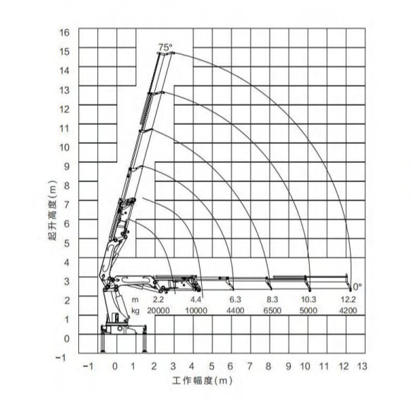 20Ton knuckle boom truck mounted crane 2 1