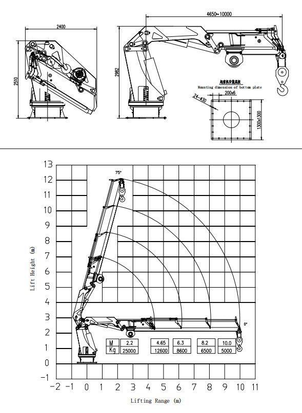 25Ton knuckle boom marine crane details