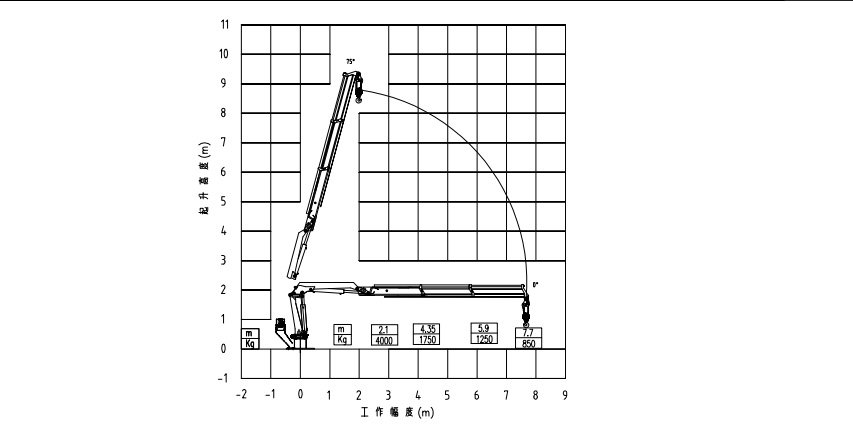 4Ton knuckle boom marine crane details 2