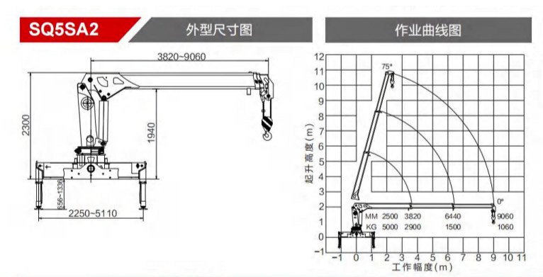 5Ton Telescopic boom truck mounted crane