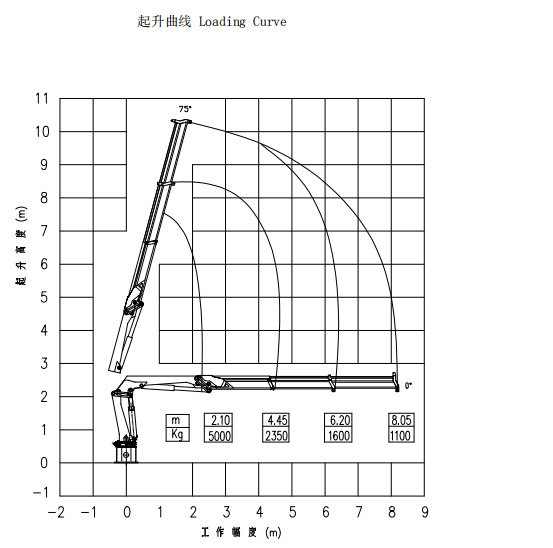 5Ton knuckle boom marine crane details 2