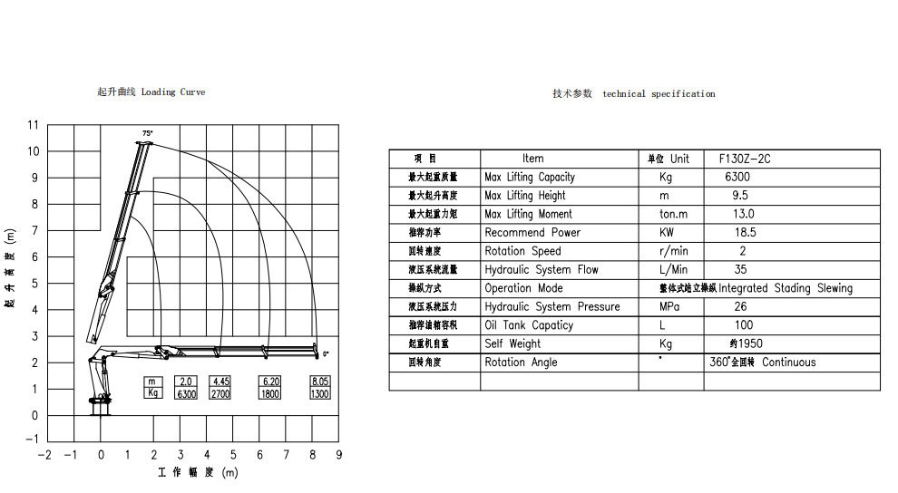 6.3Ton knuckle boom marine crane details 2