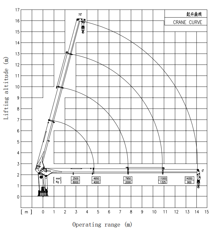 8Ton Telescopic boom marine crane 2