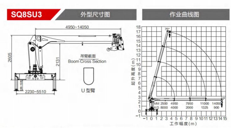 8Ton Telescopic boom truck mounted crane