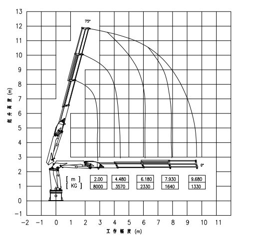 8Ton knuckle boom marine crane details 2